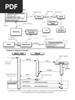 UML Cheatsheet: Class Diagram Elements