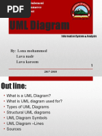 UML Diagram: By: Lona Mohammed Lava Nadr Lava Kareem