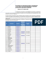 Beps Mli Signatories and Parties