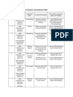 Formative Assessment Table