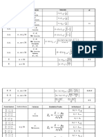 Tabla Resumen Formulas Intervalos y Pruebas de Hipótesisi Ho