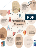 Tarea 7. Eliminación Farmacocinetica