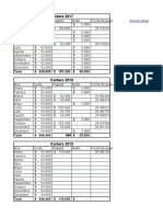 Contabilidad Apartamento