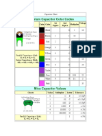 Tantalum Capacitor Color Codes: Charts Color Color 1st 2nd Multiplier Voltage