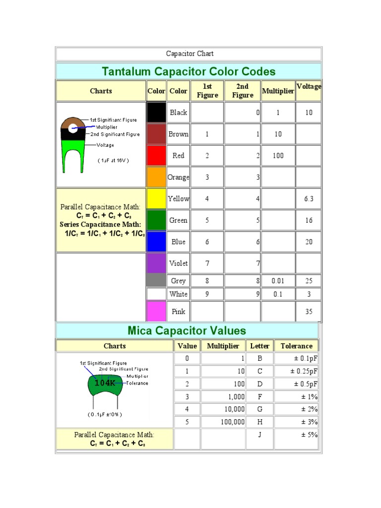 Capacitor Chart PDF Capacitor Qualia