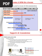 Complément de Cours SUPPORTS DE TRANSMISSION