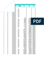 Joint Displacements