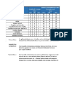 Tablas de Aparatos UDD  y Su Clase.pdf