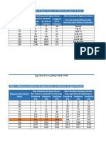 Tablas de Colectores, Columnas y Ventilación PDF