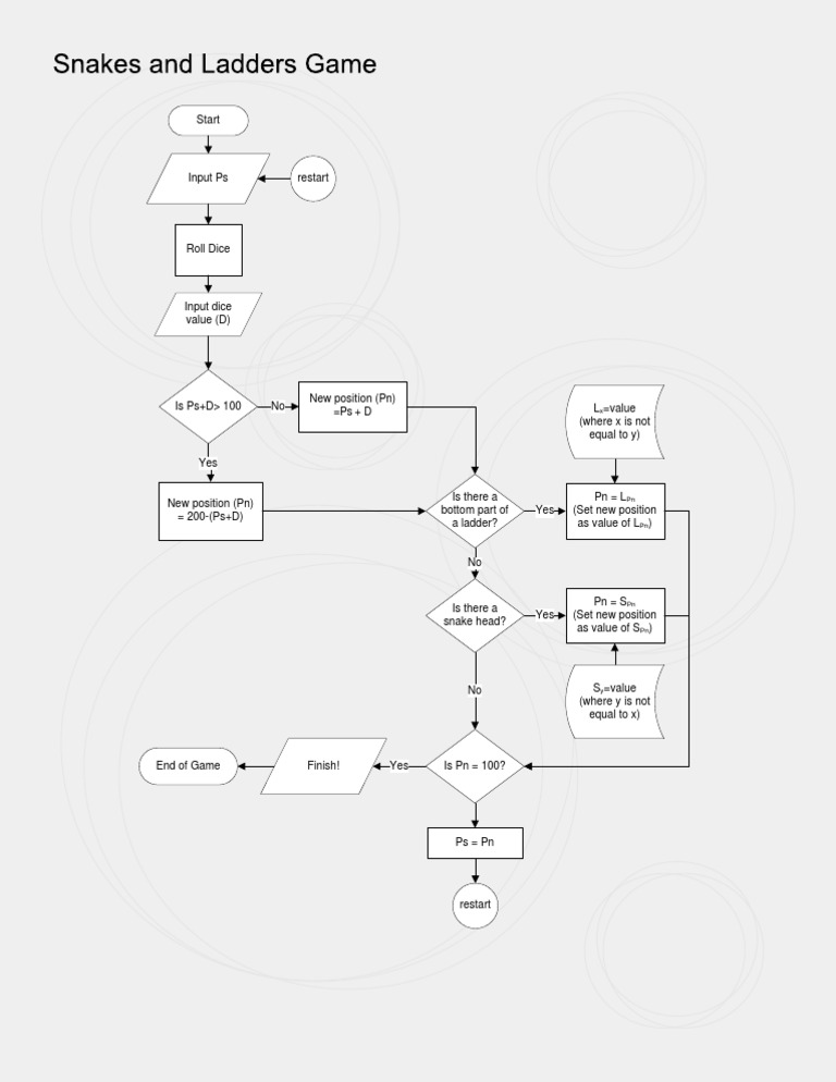 Snakes and Ladders Flowchart PDF Dice Gaming