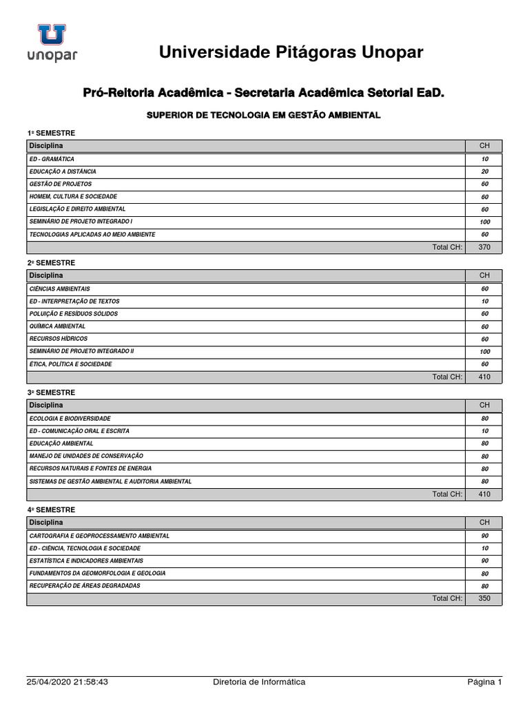 Grade Curricular em Gestão Ambiental | PDF | Gestão de recursos ...