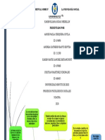 Mapa Mental Sobre Fundamentos de La Psicología Social