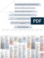 Mapa Conceptual (Politicas Banxico Ante El Covid-19)