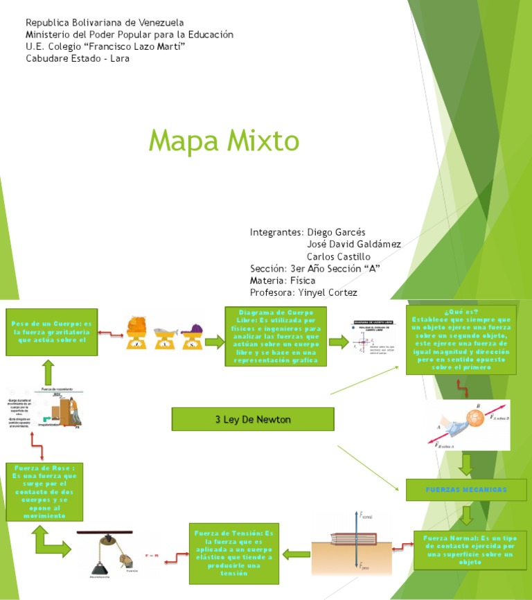 mapa-mixto-sobre-3era-ley-de-newton-pdf