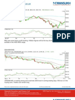 TECHNICAL TRENDS 07-08-08