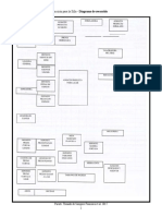 Esquema Planta PDN Sillas PDF