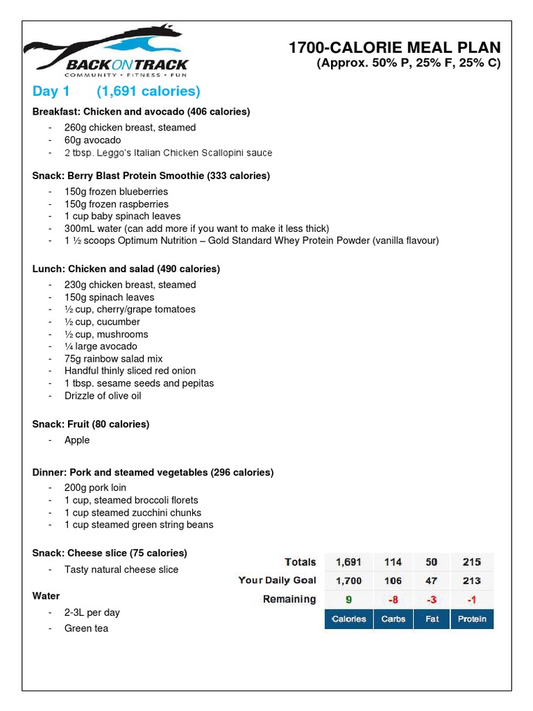 1700 Calorie Meal Plan Salad Lunch
