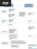 Elementos de Las Prácticas Pedagógicas