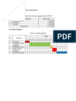 Biaya dan Jadwal PKM