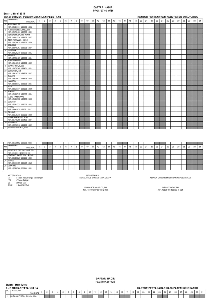 Daftar Hadir Maret 2013 Sukoharjo | PDF