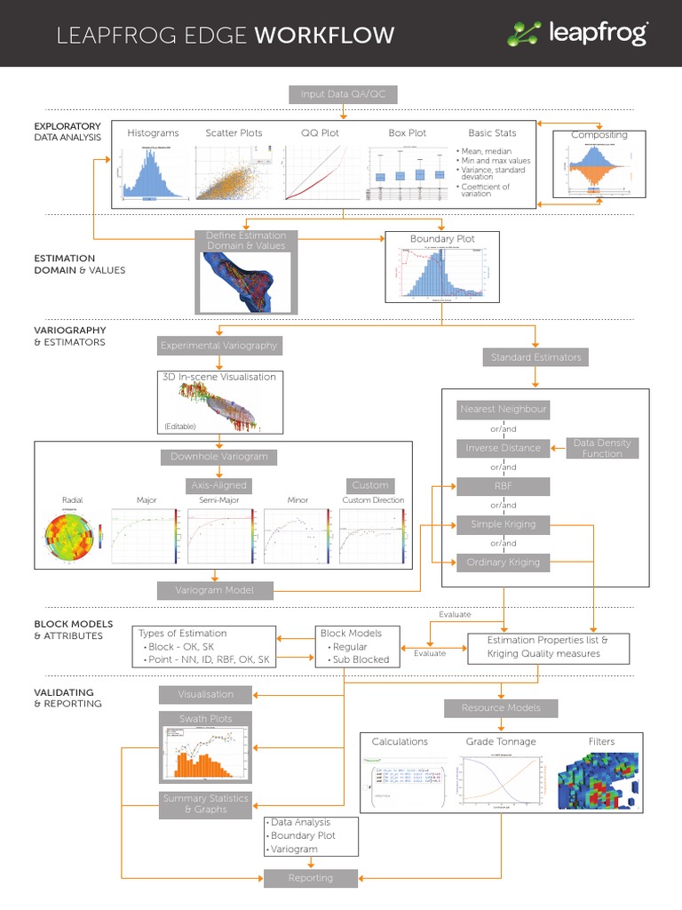 Leapfrog EDGE Workflow | PDF | Estimator | Statistics