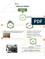 Linea-De-Tiempo-Del-Sena Nidia Gongora