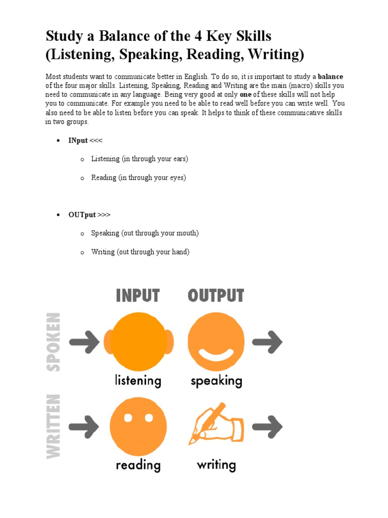 Study A Balance of The 4 Key Skills (Listening, Speaking, Reading ...