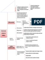 Psicologia Social en Familia..