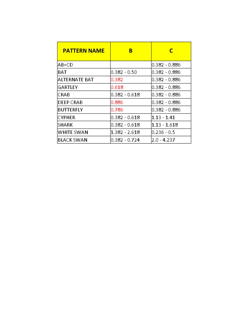 PATTERNS | PDF