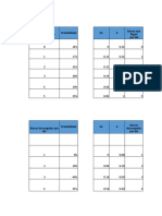 Taller Excel Punto 3. A, B, C, D