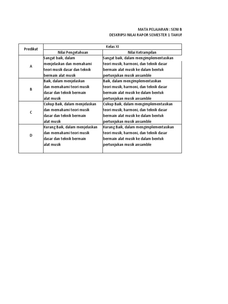 Deskripsi Nilai Rapot | PDF