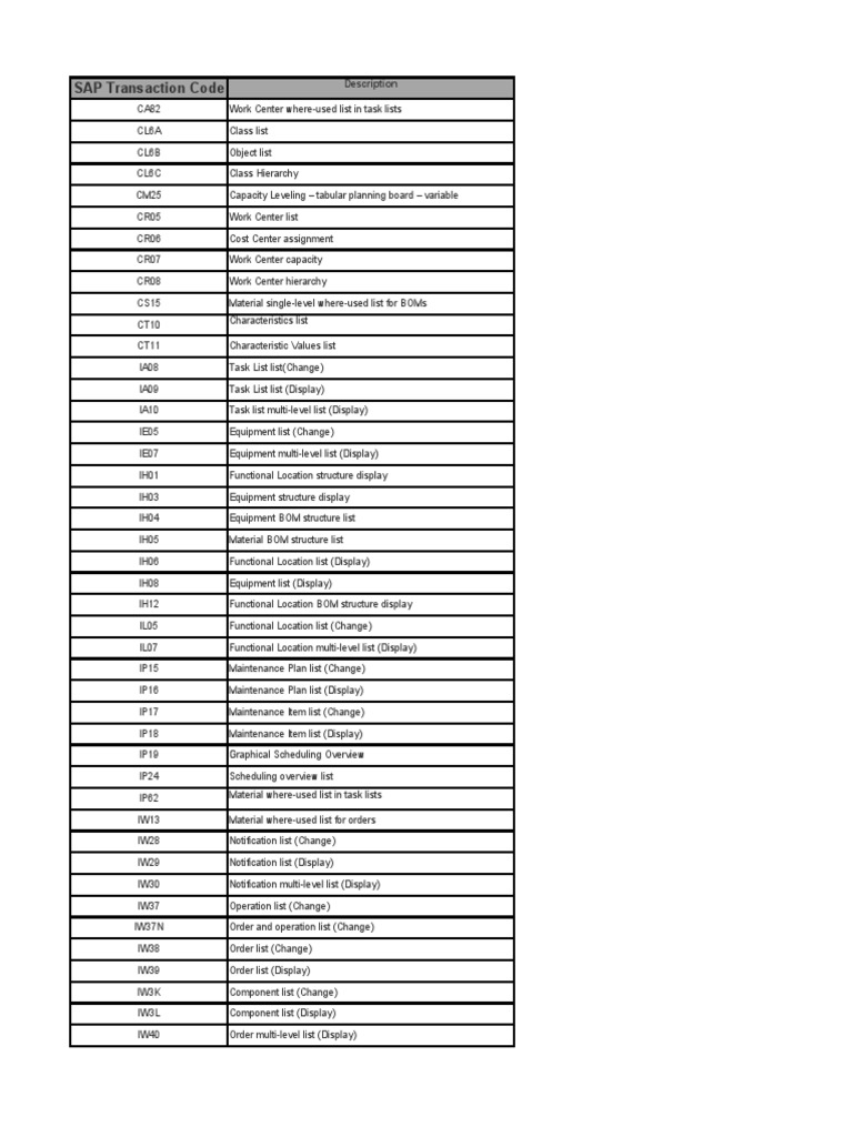 SAP Transaction Code: Description | PDF | Computing | Computer Programming