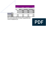 Scenario Summary: Changing Cells