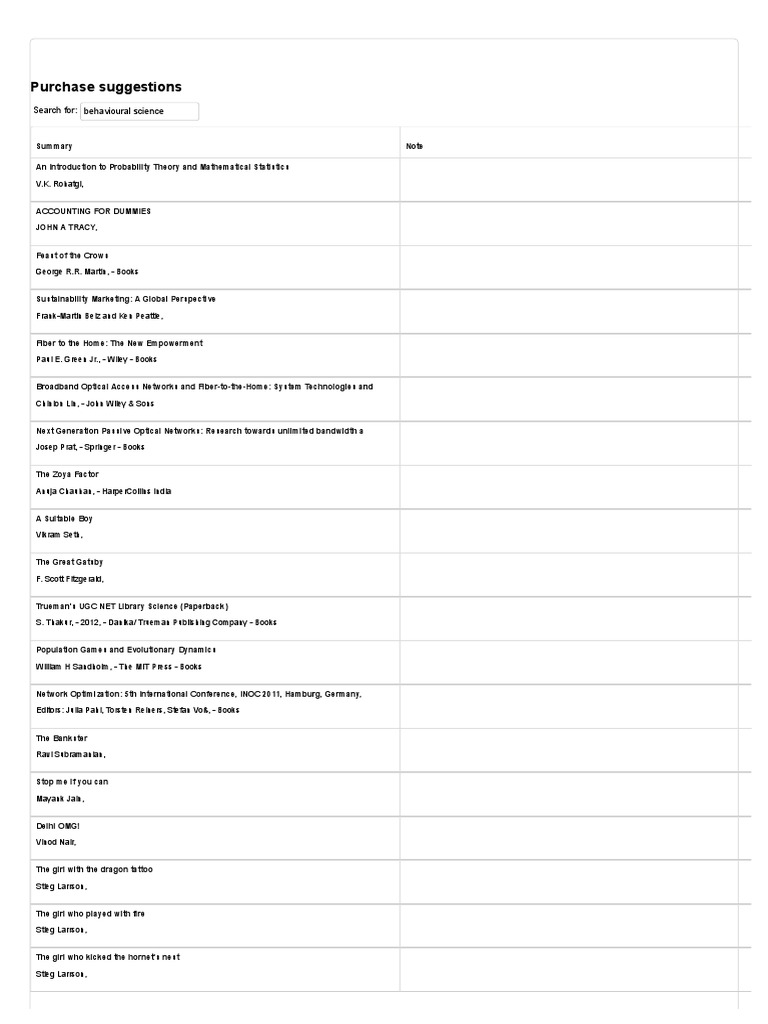 Indian Institute Of Management Ahmedabad Catalog Purchase Suggestions Food Security Psychology