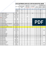 Data Distribusi APD 34 RS