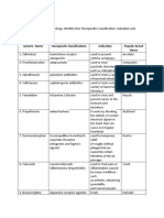 Generic Name Therapeutic Classifications Indication Popular Brand Name