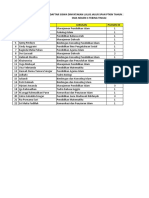 Daftar Siswa Lulus Span Ptkin 2020