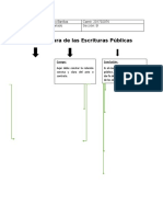 estructura de las escrituras públicas 