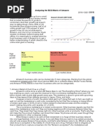 Analyzing_the_BCG_Matrix_of_Amazon.pdf