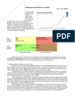 Analyzing The BCG Matrix of Amazon PDF