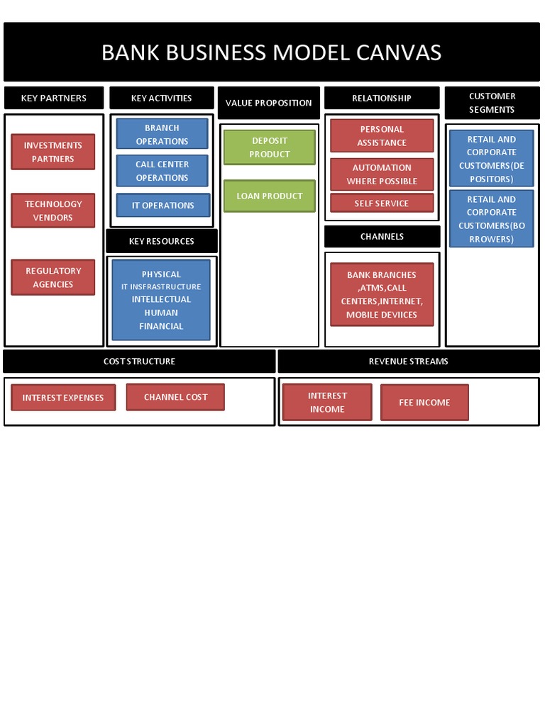 Bank Business Model Canvas Overview | PDF | Business | Technology ...