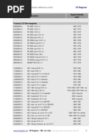 Engine Number Application Approximate Year Factory 3.5 Litre Engines