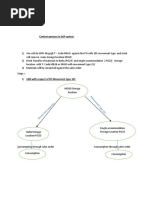 Canteen Process in SAP