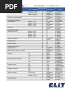 Motor Power (Opel_Vivaro_1-9_DTI_F9Q760)