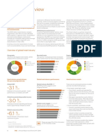 IHG Industry Overview - 2 PDF