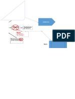 Loading Bay Management Guide