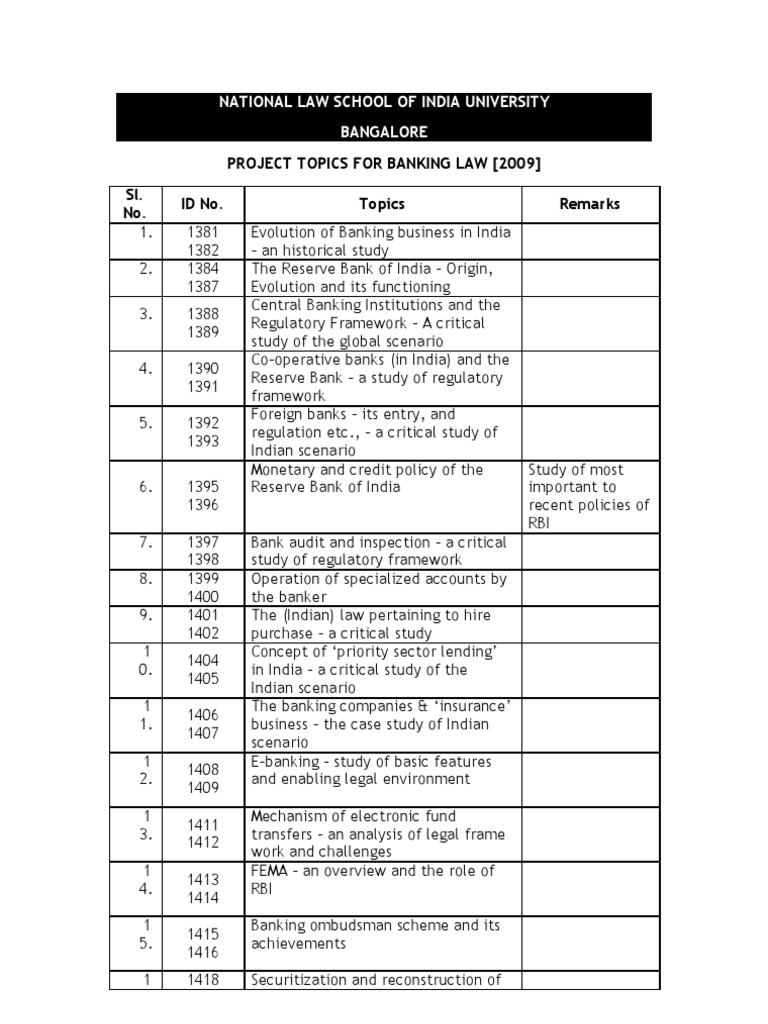 Banking Law Project Topics Reserve Bank Of India Banks