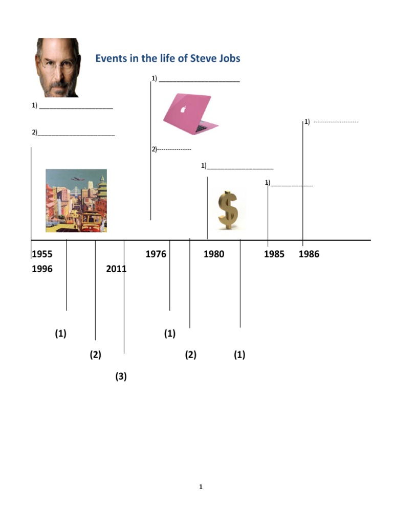 Events in The Life of Steve Jobs Activity One Fill The Timeline PDF