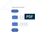 Diagram Alir Pembuatan Larutan H2SO4