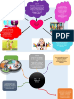 Mapa Mental Ciclo 1 y 2